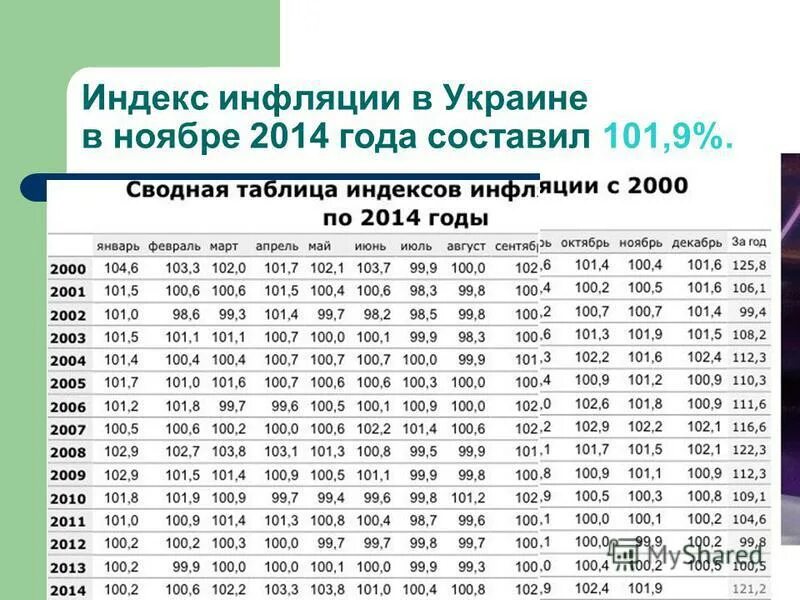 Лекция № 12 Влияние инфляционных процессов на оценку инвестиционных проектов Авт