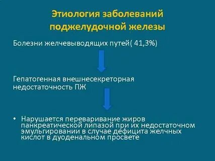 Генез заболевания