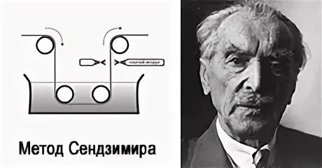 Крепление методу сендзимира. Тадеуш сендзимир. цинкование методом сендзимира. метод сендзимира. оцинкованная методом сендзимира.