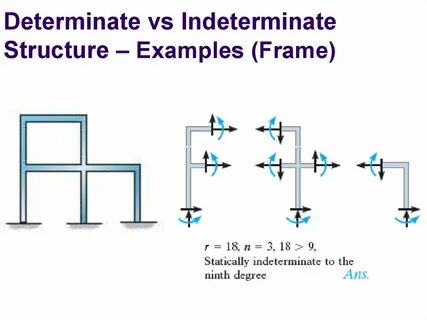 Frames example