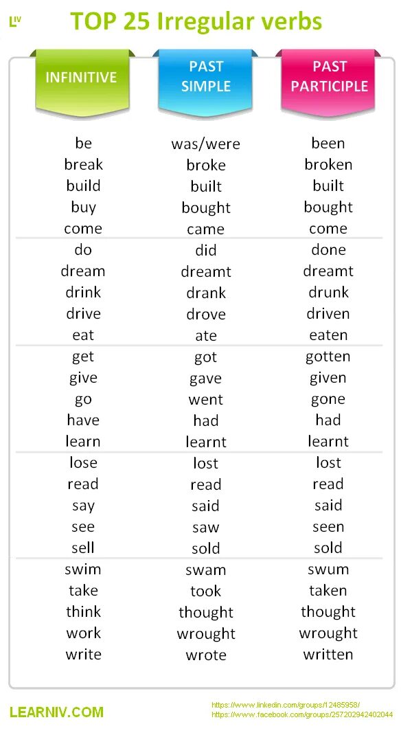 Irregular verbs. Past simple Irregular verbs. Irregular verbs list. List of Irregular verbs таблица. Irregular past participle