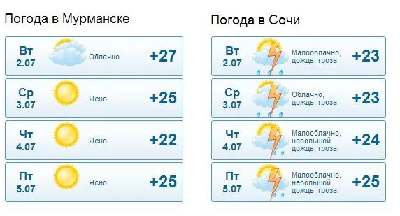 Гисметео норвежский сайт. Погода в Мурманске. Погода в Мурманске на неделю. Погода в Мурманске на 10. Погода в Мурманске сегодня.