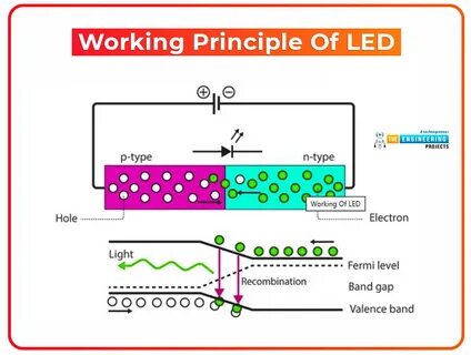 Led working
