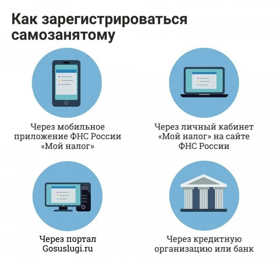 Как зарегистрироваться самозанятым пошаговая инструкция. Какмоыормить сарозанятость. как зарегистрироваться как самозанятый. как оформить самозанятость. налоги для самозанятых с 2025.