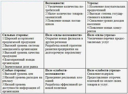 Примеры внутренних и внешних угроз. Анализ компании пример. Объективные угрозы экономической безопасности. Внешние угрозы организации. Риски организации примеры.