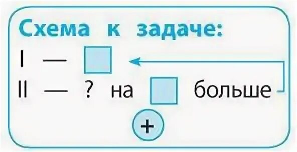 Схема раз