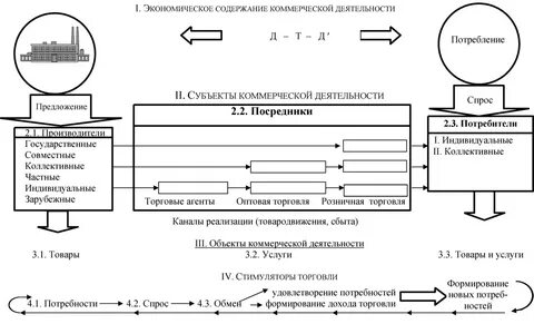 Экономика т управление