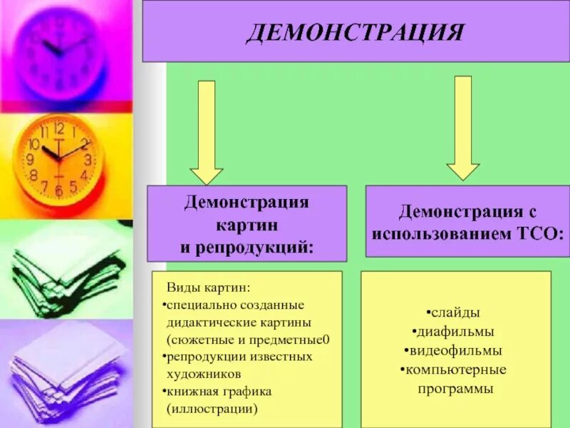 Наблюдающий вид и время
