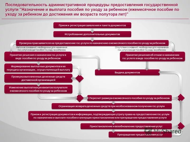 функции частного охранного предприятия. ежемесячное пособие при усыновлении ребенка. предоставление социальных пособий. госуслуги выплата на детей от 3 до 7 лет. схема работы биржи труда.