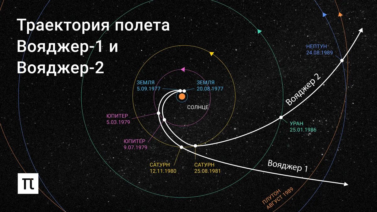 Расстояние от земли до космоса в километрах