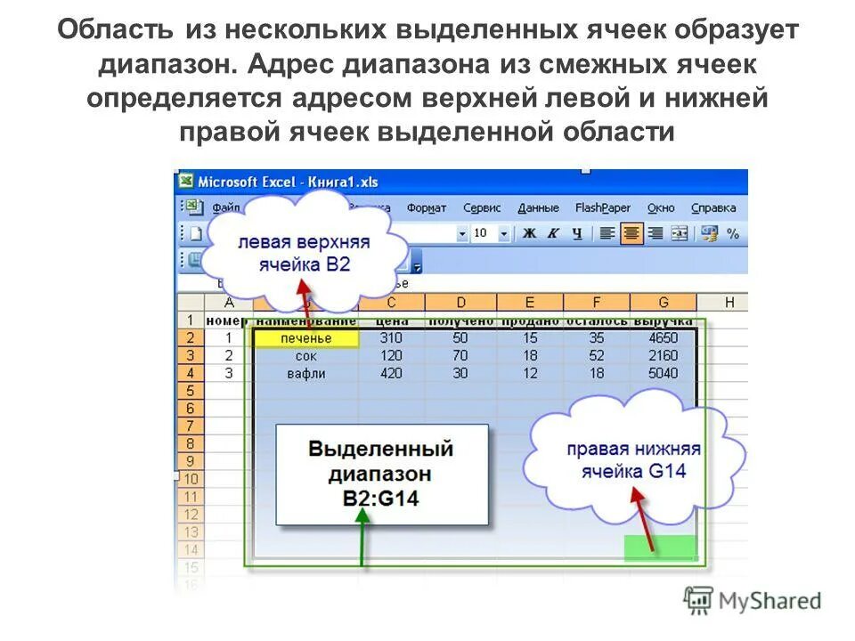 Информационное моделирование таблица. Таблица «технологии работы с информационными источниками». Примеры табличных информационных моделей. Работа с информационными таблицами. Виды информационных моделей таблица.