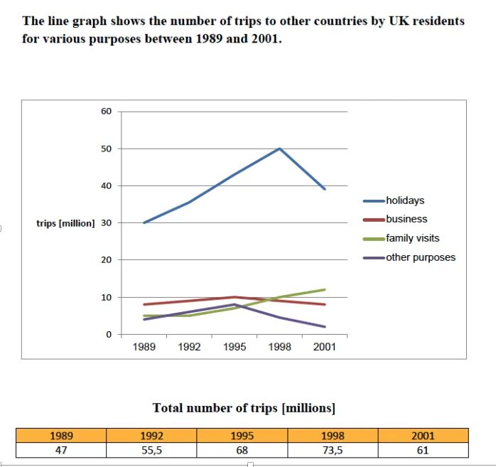 Task 1. IELTS writing task 1 line graph. Line graph IELTS task 1. Writing task 1 line graph. Line graph for task 1 IELTS writing.