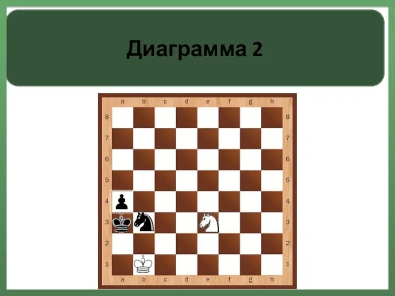 Шахматные диаграммы. Шахматы диаграмма. Шахматная диаграмма. Мат за 1 хода в шахматах задачи. Мат в один ход ладьей.