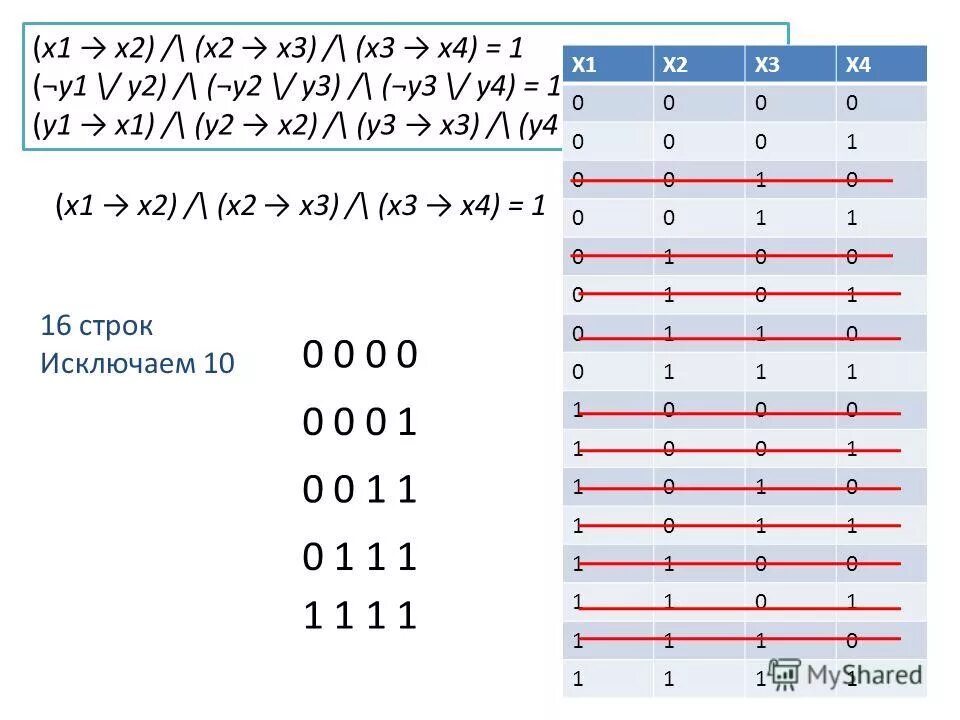 Сколько различных решений имеет k