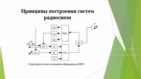 Структурное построение системы