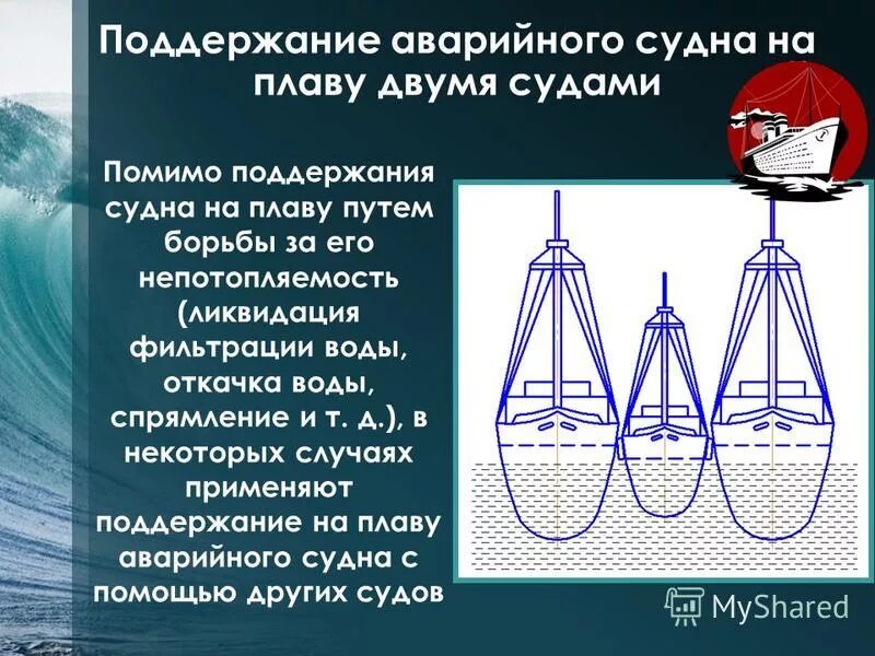 Статья 11. Подготовка к экзамену в гимс. Катер который управляется гидроциклом. Плавание судов в узкости. Вопросы по управлению судном.