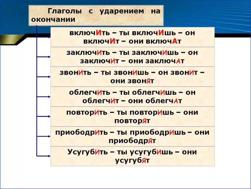 Поставить ударение в слове урок. Включит ударение. ударения в словах. какое ударение в слове включит. ударение включит как правильно.