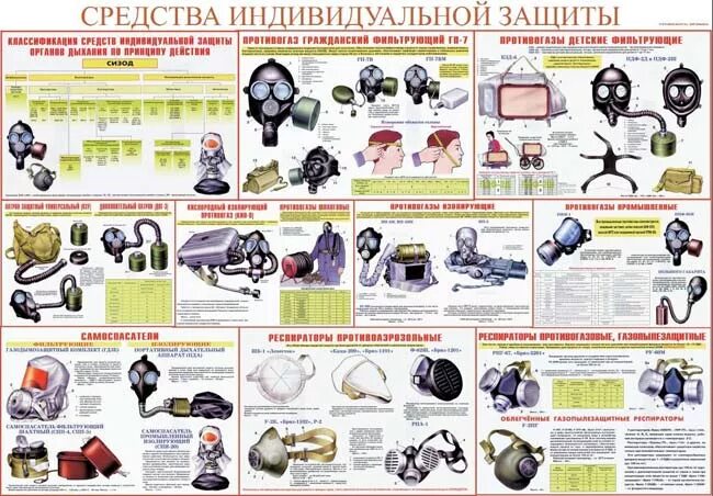 Использование средств индивидуальной и коллективной защиты. Основные сиз и скз плакаты. средства коллективной и индивидуальной защиты (скз и сиз. средства индивидуальной бронезащиты плакат. плакаты по средствам индивидуальной защиты.