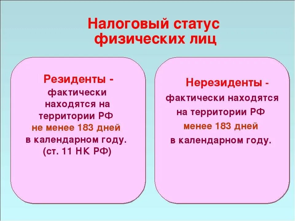 Налоговый резидент страны. Налоговые резиденты и нерезиденты. Статус налогового резидента. Статус физического лица. Статус налогового нерезидента.