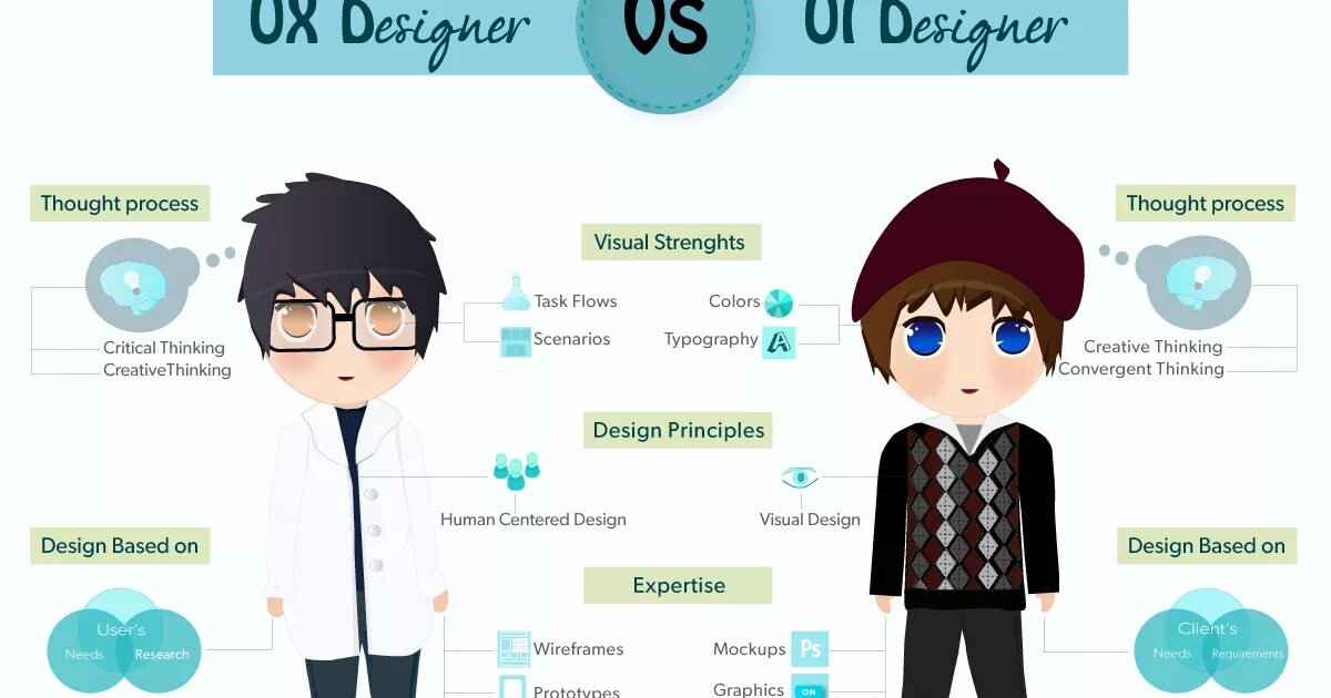 Ux ui дизайнер что сдавать. Ux ui дизайнер что сдавать