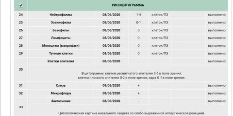Риноцитограмма расшифровка