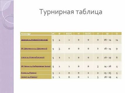 4 таблица 2 4 результаты