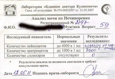 Объем мочи для анализа по нечипоренко