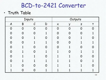 Системе a b c d