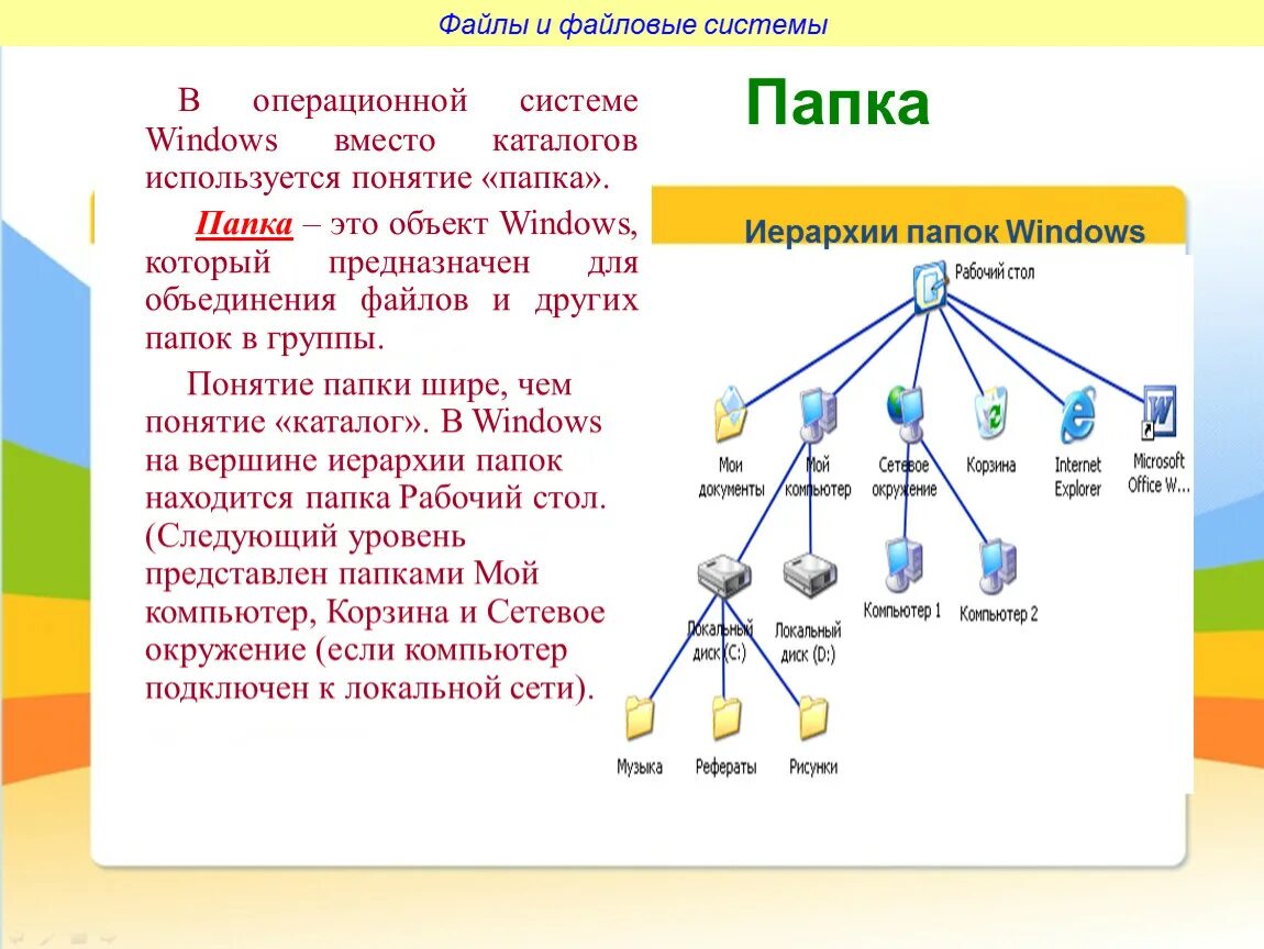 Работа с 2 каталогами. Иерархическая система папок в операционной системе Windows. Понятие файловой системы ОС. Информатика 7 класс файлы и файловые структуры. Файловая система состав Информатика.