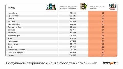 Города миллионники 2023