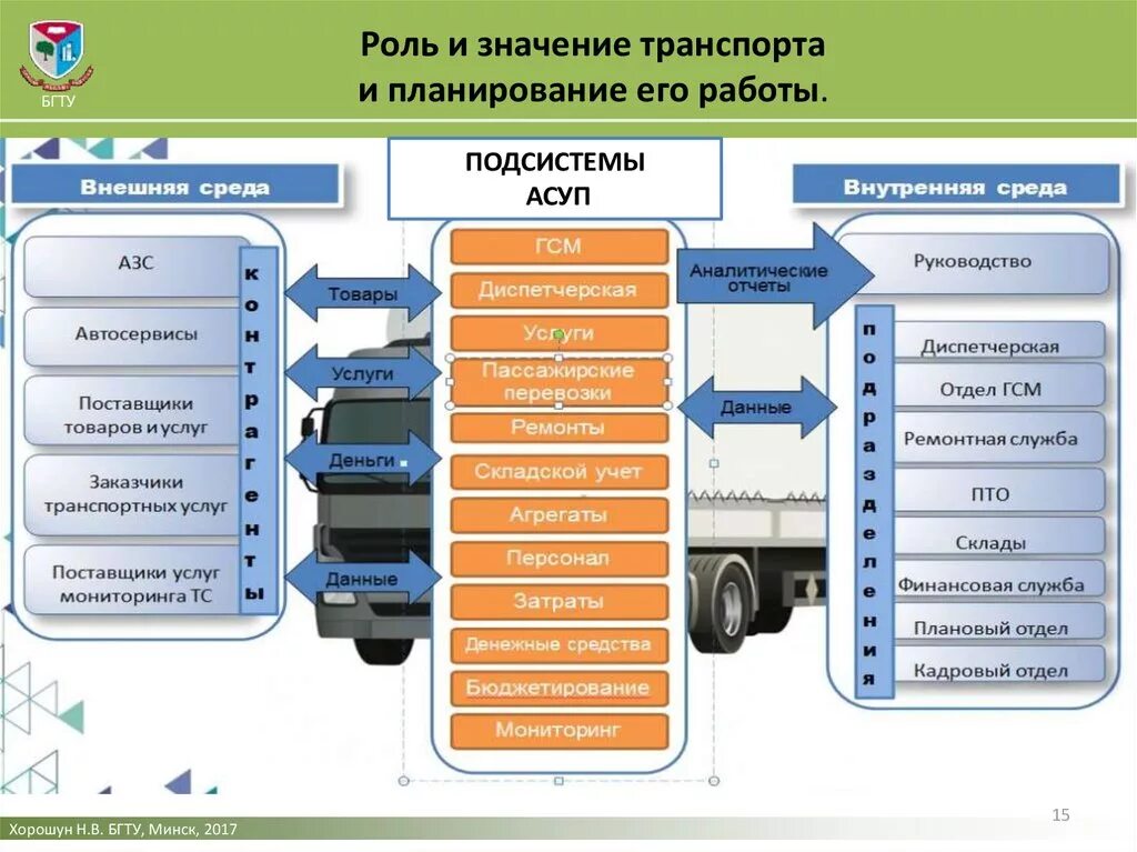 Основную функцию транспорта. Роль транспорта. Роль транспорта схема. Роль автомобильного транспорта. Значение автомобильного транспорта.