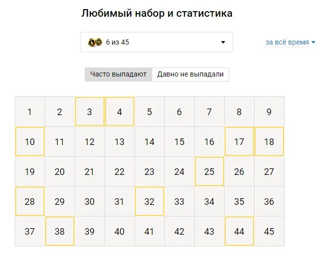 Какие числа выпадают чаще в русское лото. Часто выпадающие цифры в русском лото. Часто выпадаемые числа в лотерее. Часто не выпадающие числа в русском лото.