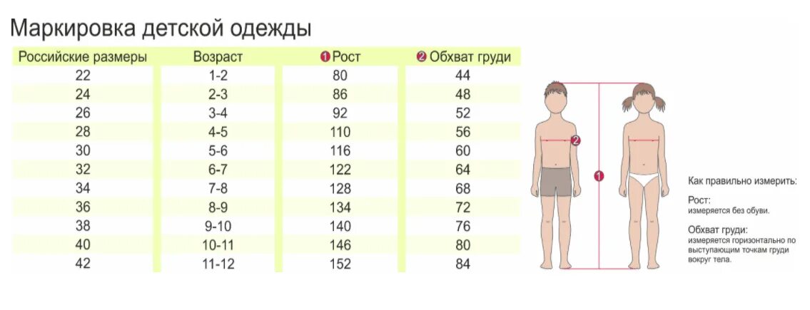 Как определить детский размер. Как определить детский размер