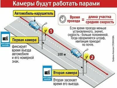 На каком расстоянии работают камеры