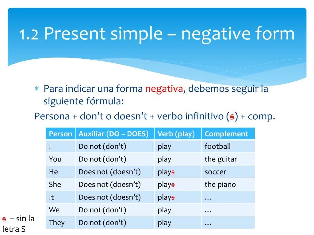 Present simple negative. Презент Симпл негатив. Present simple negative form. Present simple negative правило.
