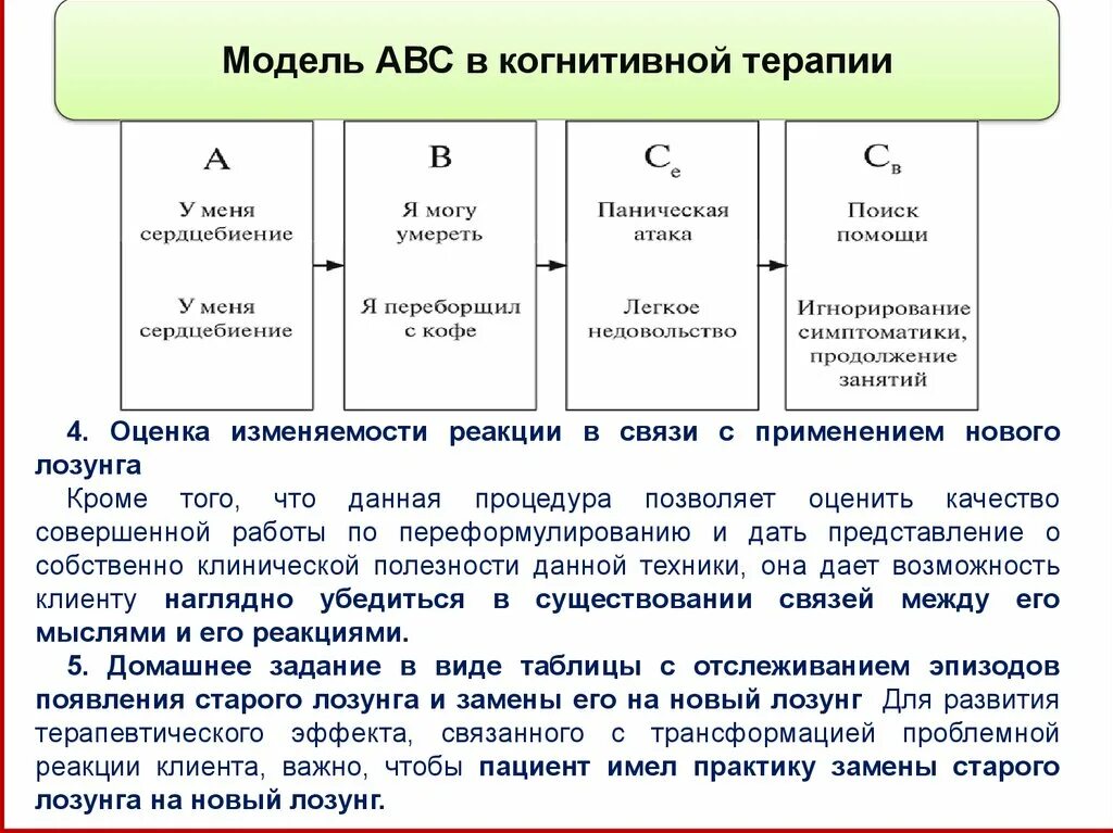 Таблица ABC когнитивная терапия. АВС схема когнитивно поведенческой психотерапии. Модель ABC В когнитивной терапии. Схема АВС В когнитивно поведенческой терапии.