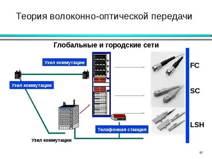 Оптические системы передачи сигналов