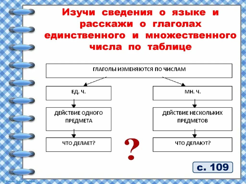 Глаголы в единственном и множественном