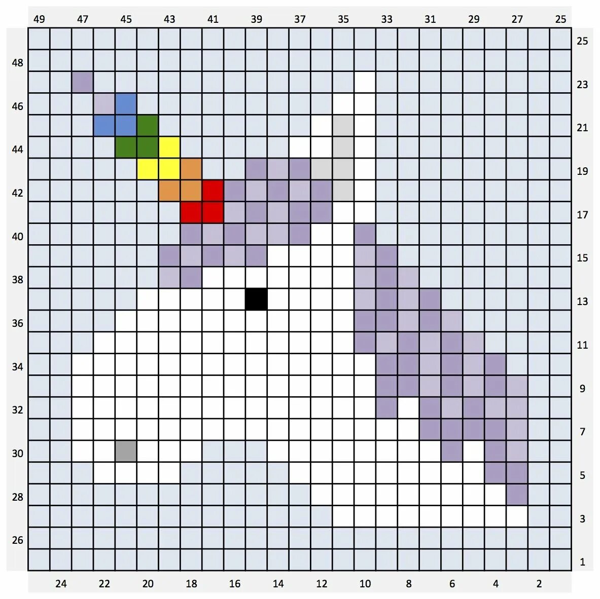 Жаккард Единорог. Рисунки по клеточкам для вязания спицами. Схема для вывязывания единорога. Жаккард для детей Единорог.