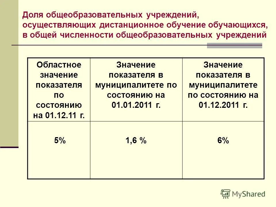 Показатели численности образовательных учреждений.. Количество общеобразовательных организаций