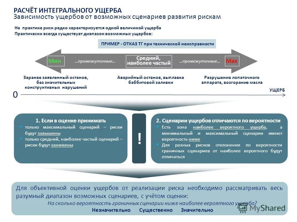 Проблемные вопросы охраны труда. Иерархия контроля рисков. Иерархия эффективности мер по снижению риска. Проблемы охраны труда. Иерархия эффективности мер по снижению риска.