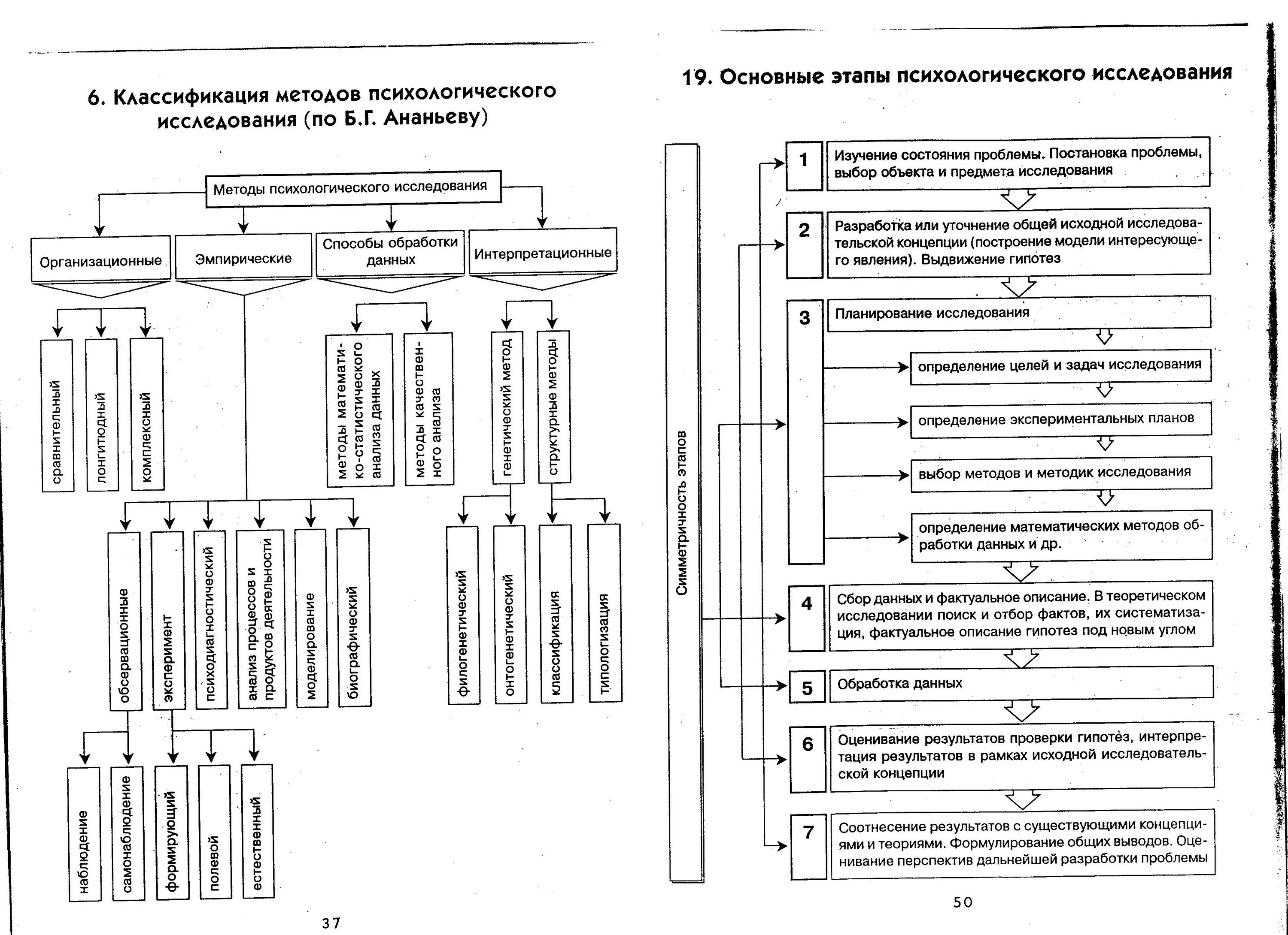 Схема методы психологии. Классификация методов психологического исследования б.г. ананьева. классификация методов психологического исследования схема. классификация методов психологического исследования ананьев. методы психологического исследования ананьев таблица.