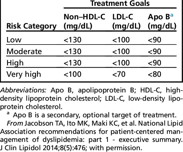 HDL cholesterol норма. Анализ HDL LDL. Холестерол non-HDL. HDL И LDL нормы.