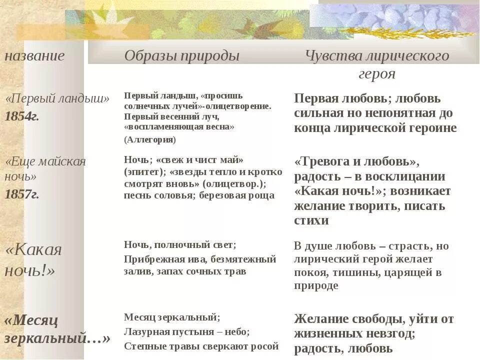 Лирический герой стихотворения июль