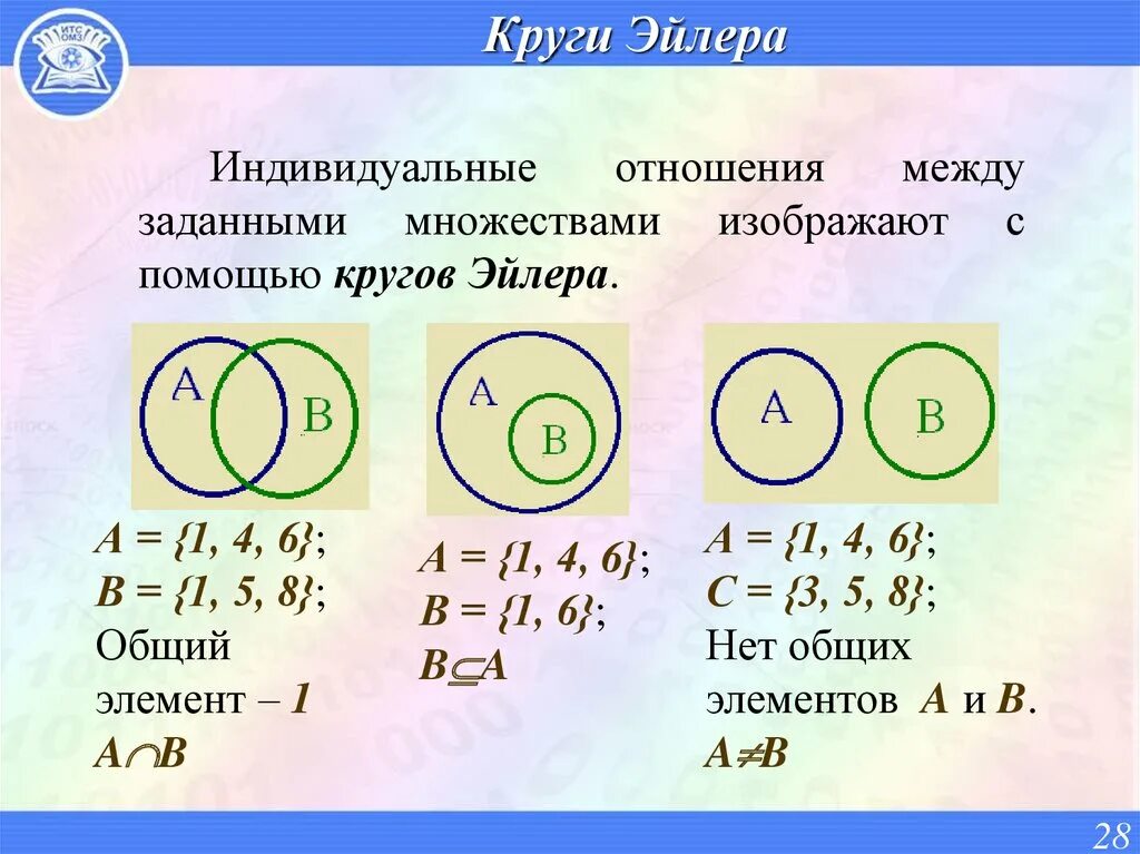 Логические операции круги Эйлера. Пересечение множеств с помощью кругов Эйлера. Отношения между множествами круги Эйлера. Изобразите множества с помощью кругов Эйлера. A b c 8 решение