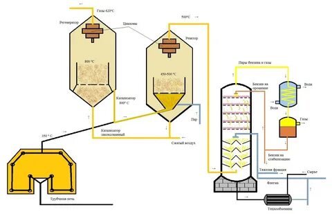 крекинг процесс переработки нефти