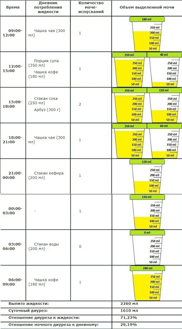 За сколько часов до сдачи мочи. Сколько мл мочи надо для анализа грудничку. Минимальный объем мочи для анализа у грудничка. Сколько мочи надо для анализа грудничка 5 месяцев. Сколько нужно мочи для анализа ребенка.