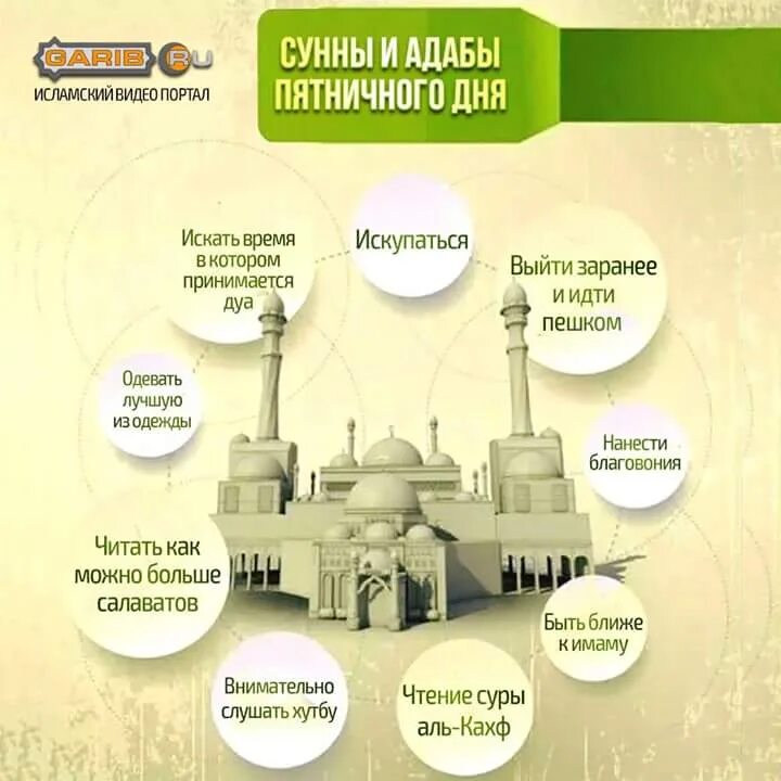 Сунна для женщин. Сунны пятницы. сунны пятничного дня. сунна в день пятницы. сунны пятницы в исламе.