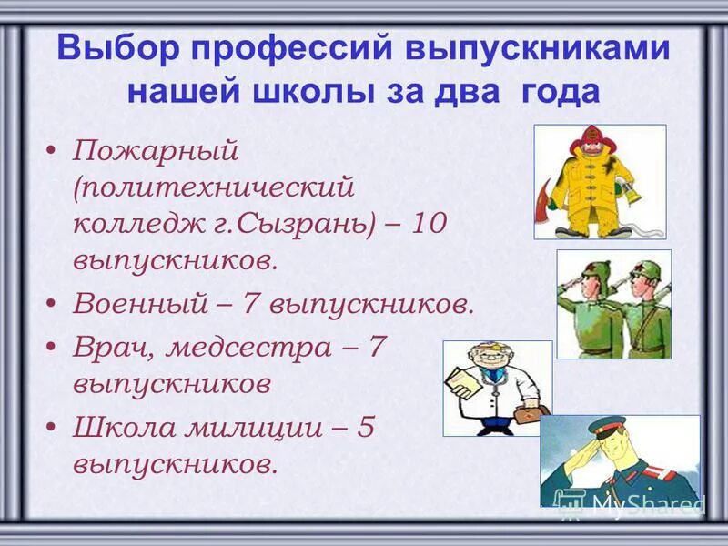 Выбор профессии выпускниками. Выбор профессии выпускниками