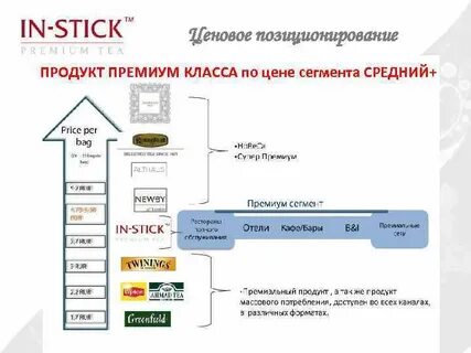Магазины среднего сегмента